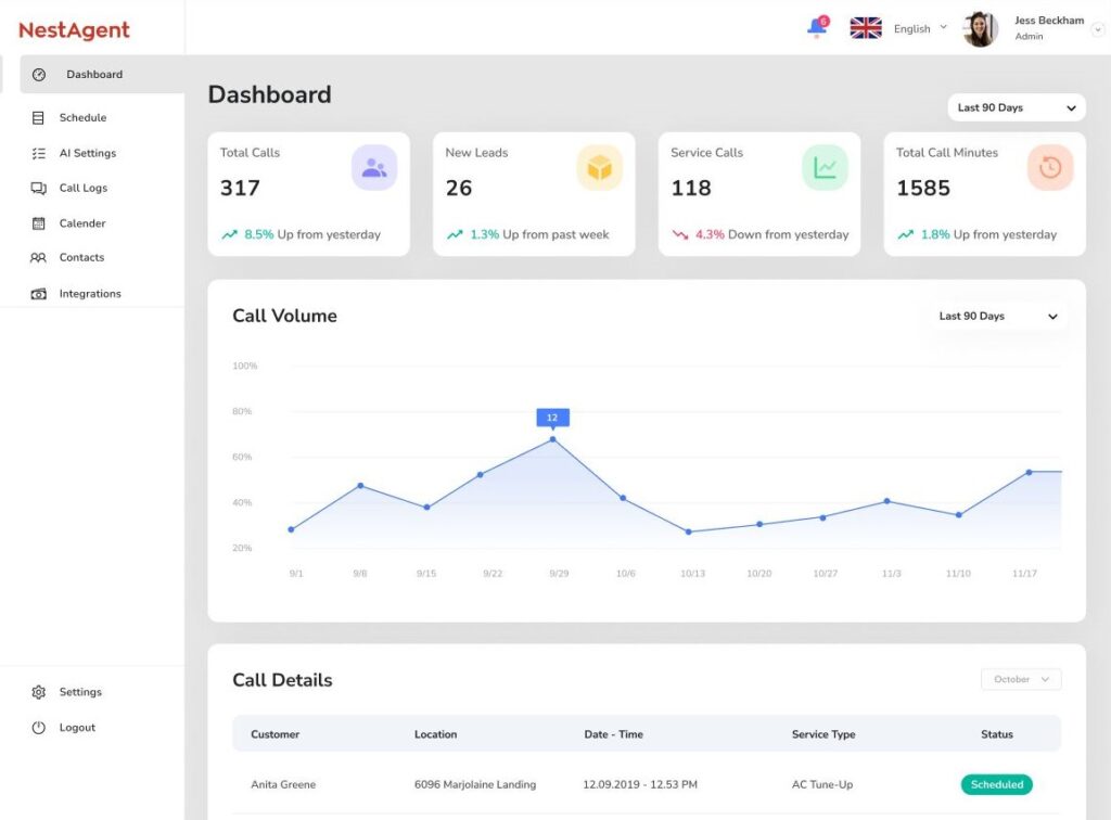 field service dashboard